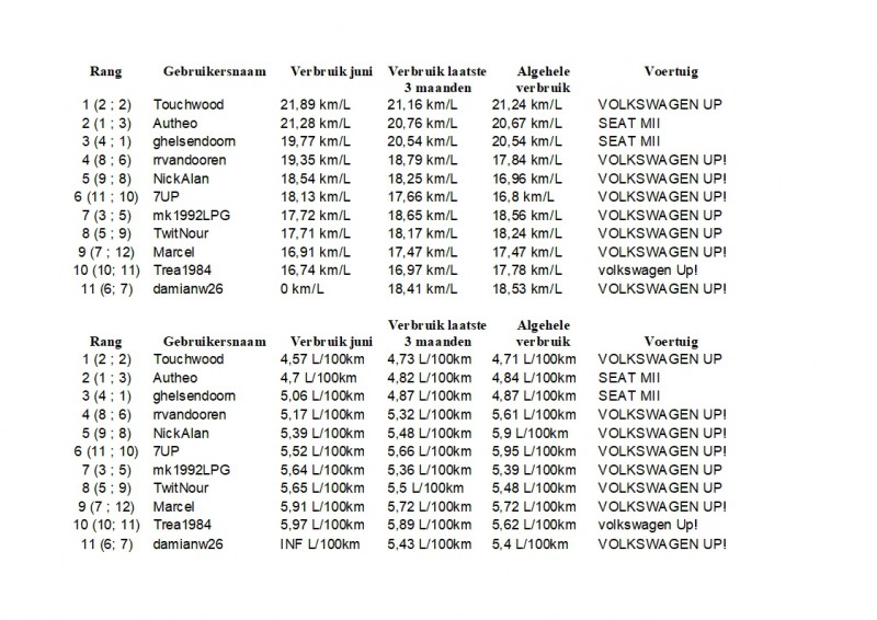 Maandoverzicht Phuel Juni 2019.jpg (424.57 KiB) 64593 keer bekeken Maandoverzicht Phuel Juni 2019.jpg
