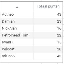 Punten februari 2020.JPG