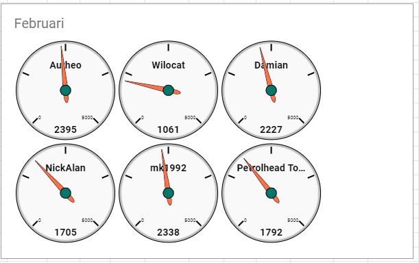 Kilometers februari 2020.JPG