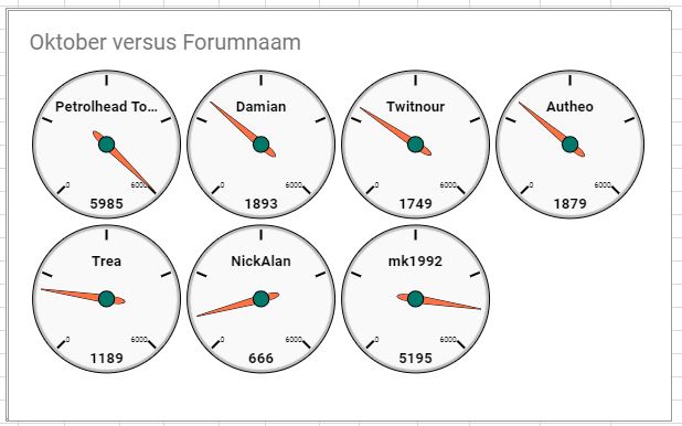 Kilometers oktober.JPG